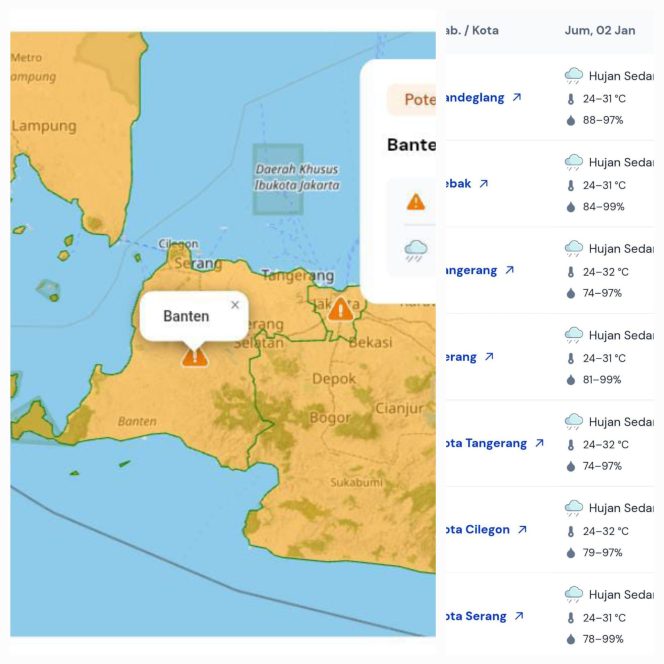 
					Polda Banten Imbau Masyarakat Tetap Waspada, BMKG Prediksi Hujan Sedang hingga Lebat di Sejumlah Wilayah*