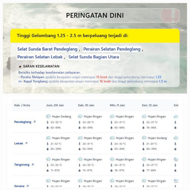 
					Polda Banten Sampaikan Imbauan BMKG Terkait Cuaca Tidak Menentu*