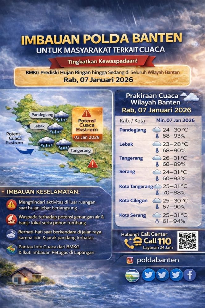 
					Polda Banten Imbau Masyarakat Tetap Waspada, BMKG Prediksi Hujan Sedang hingga Lebat di Sejumlah Wilayah*